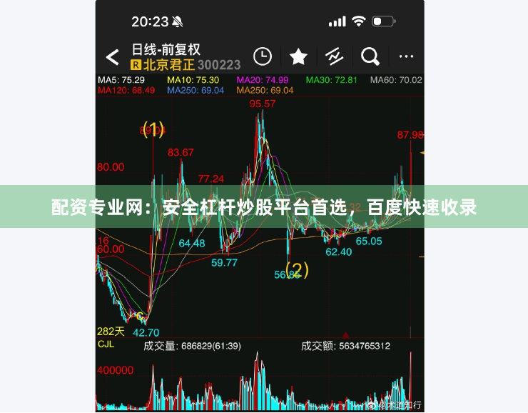 配资专业网：安全杠杆炒股平台首选，百度快速收录