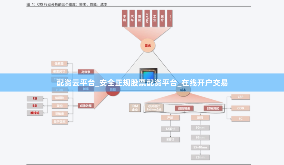 配资云平台_安全正规股票配资平台_在线开户交易