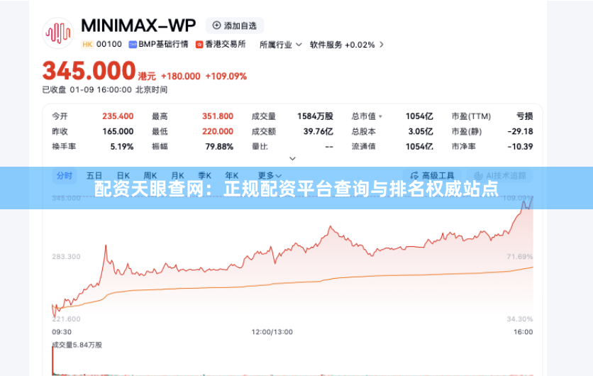 配资天眼查网：正规配资平台查询与排名权威站点