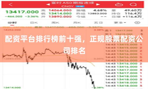 配资平台排行榜前十强，正规股票配资公司排名