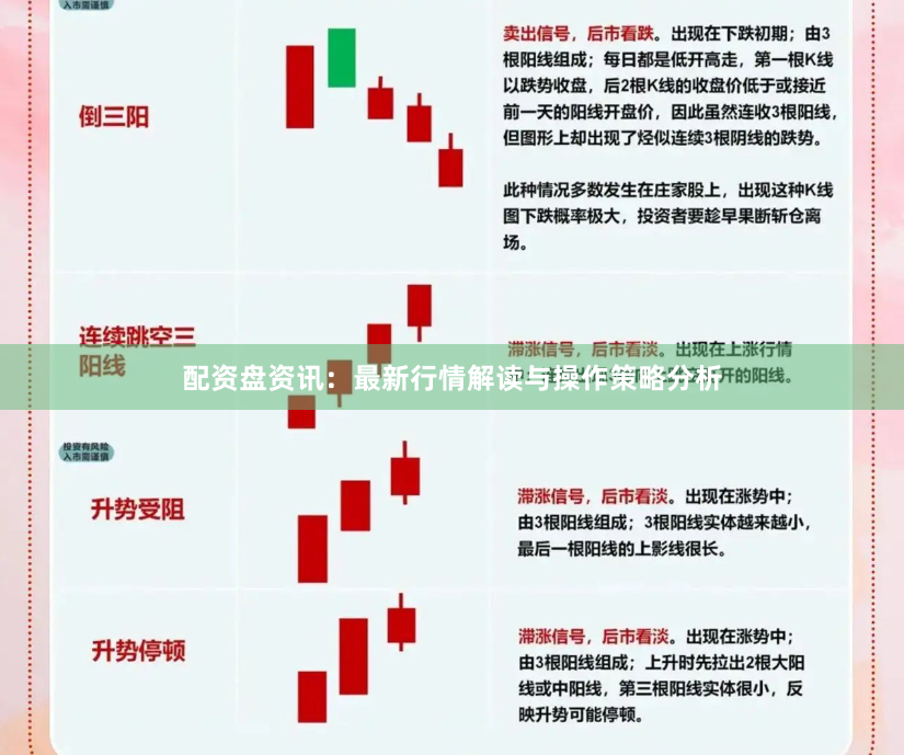 配资盘资讯：最新行情解读与操作策略分析