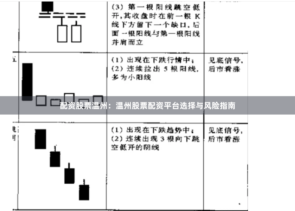 配资股票温州：温州股票配资平台选择与风险指南