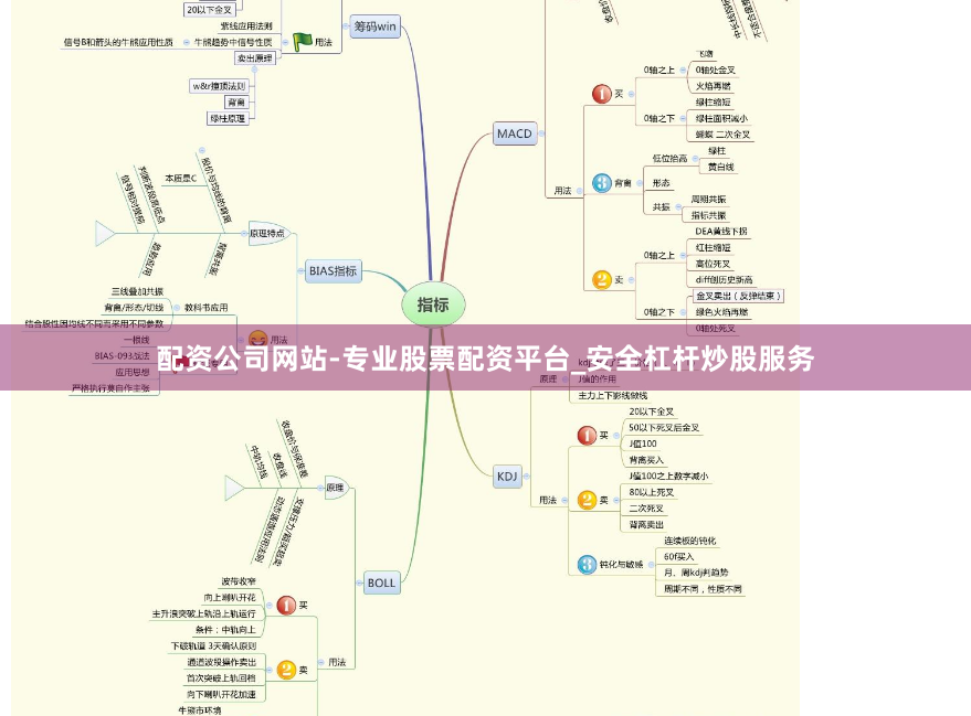 配资公司网站-专业股票配资平台_安全杠杆炒股服务