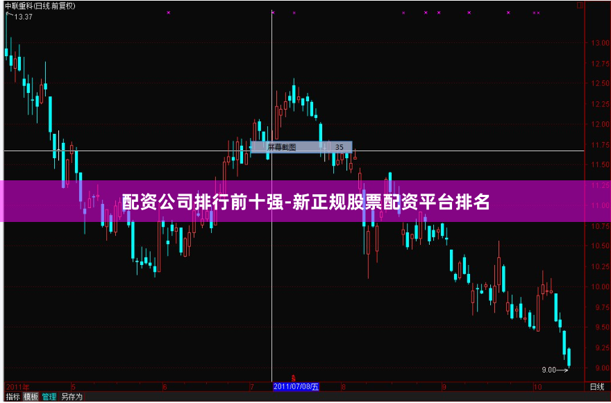 配资公司排行前十强-新正规股票配资平台排名