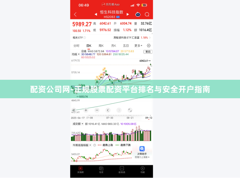 配资公司网-正规股票配资平台排名与安全开户指南