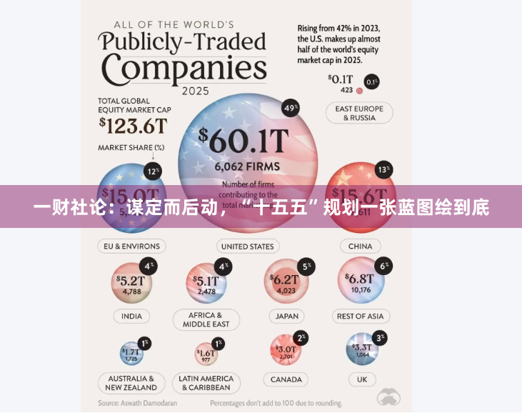 一财社论：谋定而后动，“十五五”规划一张蓝图绘到底