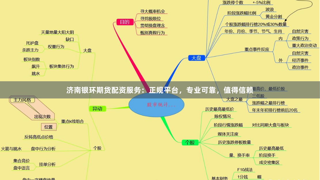 济南银环期货配资服务：正规平台，专业可靠，值得信赖