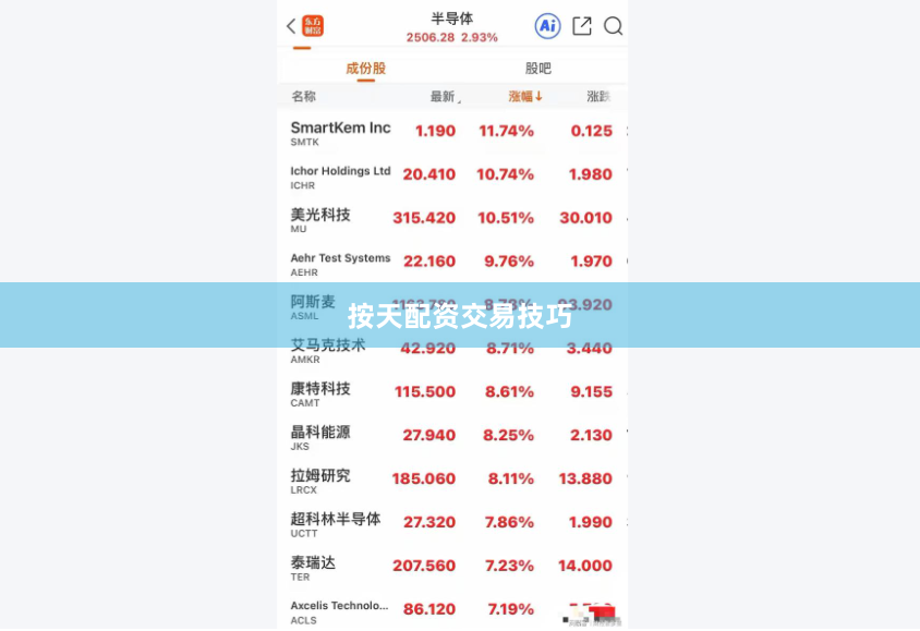 按天配资交易技巧