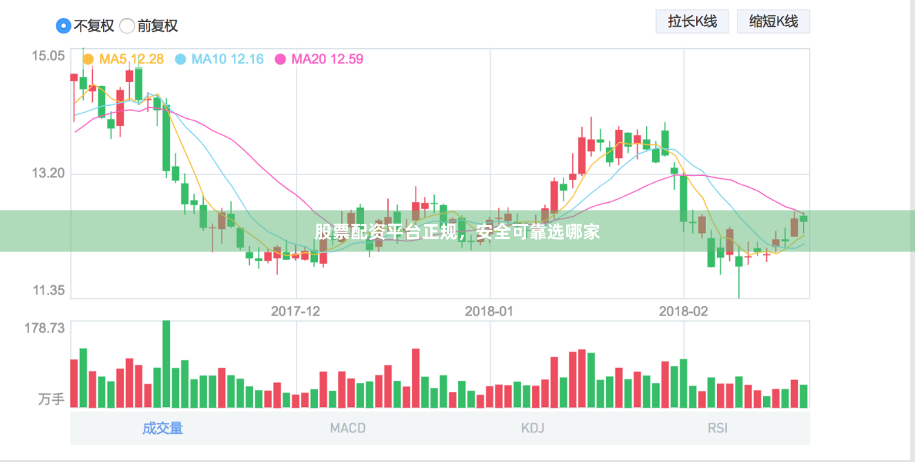 股票配资平台正规，安全可靠选哪家